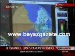 İstanbul Eksi 5 Dereceyi Gördü