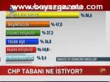 Chp Tabanı Ne İstiyor?