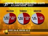İşte Konda'nın Son Araştırması