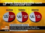 Konda'nın Son Referandum Anketi