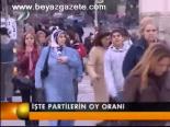 İşte Partilerin Oy Oranı