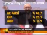 İşte Son Seçim Anketi