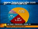 Ak Parti Yükeselişte: Yüzde 53