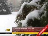 İstanbul'da Hava Durumu