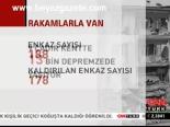 Rakamlarla Van