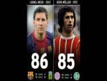 lionel messi - İşte Messinin Attığı 86 Gol Videosu