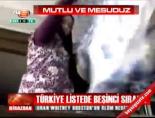 Türkiye listede beşinci sırada