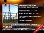 elektrik uretimi - Türkiye'nin elektrik üretimi Videosu