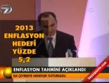 erdem basci - Enflasyon tahmini açıklandı Videosu