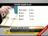 secim tahminleri - 'Bugün Seçim Olsa' Videosu