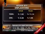 Nisan ayı enflasyonu online video izle