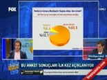 sonar - Bu Anket Sonuçları İlk Kez Açıklandı. Bugün Seçim Olsa...  Videosu