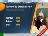 dershane raporu - Türkiye'de Kaç Dershane Var?  Videosu