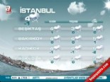 huseyin avni mutlu - İstanbul Hava Durumu 11.12.2013 (5 Günlük İstanbul Hava Raporu)  Videosu