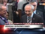 ak parti myk - Erdoğan'ı sevindiren anket  Videosu