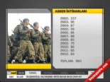 asker intiharlari - Asker intiharları  Videosu