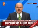 ak parti istisare toplantisi - AK Parti'de 'süreç' kahvaltısı  Videosu