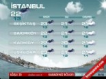 hava tahmini - Türkiye'de Hava Durumu (il İl Hava Tahmini)  Videosu