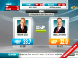 Yerel Seçim Sonuçları 2014 - Adana'da MHP'nin Adayı Hüseyin Sözlü Kazandı