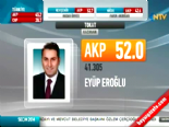 yerel secim - Yerel Seçim Sonuçları 2014 - Adıyaman'da AK Parti'nin Adayı Fehmi Hüsrev Kutlu Kazandı Videosu