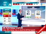 bdp - Yerel Seçim Sonuçları 2014 - Ağrı'da BDP'nin Adayı Sırrı Sakık Kazandı Videosu