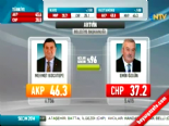 Yerel Seçim Sonuçları 2014 - Artvin'de Ak Parti’nin Adayı Mehmet Kocatepe Kazandı