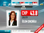 Yerel Seçim Sonuçları 2014 - Aydın'da CHP'nin Adayı Özlem Çerçioğlu Kazandı