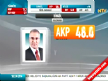 yerel secim - Yerel Seçim Sonuçları 2014 - Bingöl'de AKP'nin Adayı Yücel Barakazi Kazandı Videosu