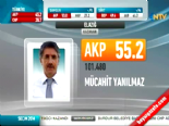 Yerel Seçim Sonuçları 2014 - Elazığ'da Ak Parti'nin Adayı Mücahit Yanılmaz Kazandı