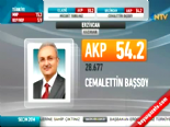 yerel secim - Yerel Seçim Sonuçları 2014 - Erzincan'da AK Parti'nin Adayı Cemalettin Başsoy Kazandı Videosu