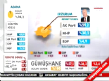 yerel secim - Yerel Seçim Sonuçları 2014 - Erzurum'da AK Parti Adayı Mehmet Sekmen Kazandı Videosu