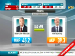 Yerel Seçim Sonuçları 2014 - Isparta'da MHP'nin Adayı Yusuf Ziya Günaydın Kazandı