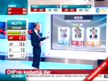 Yerel Seçim Sonuçları 2014 - Mersin'de MHP'nin Adayı Burhanettin Kocamaz Kazandı