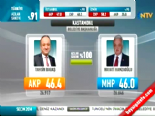 Yerel Seçim Sonuçları 2014 - Kastamonu'da AK Parti'nin Adayı Tahsin Babaş Kazandı