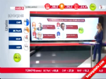 yerel secim - Yerel Seçim Sonuçları 2014 - Kahramanmaraş'ta AK Parti Adayı Fatih Mehmet Erkoç Kazandı Videosu