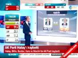 ahmet turk - Yerel Seçim Sonuçları 2014 - Mardin'de Bağımsız Aday Ahmet Türk Kazandı Videosu