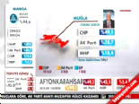 Yerel Seçim Sonuçları 2014 - Muğla'da CHP'nin Adayı Osman Gürün Kazandı