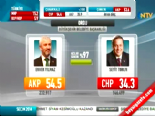 Yerel Seçim Sonuçları 2014 - Ordu'da AK Parti'nin Adayı Enver Yılmaz Kazandı
