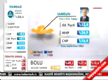 Yerel Seçim Sonuçları 2014 - Samsun'da AK Parti'nin Adayı Yusuf Ziya Yılmaz Kazandı