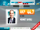 Yerel Seçim Sonuçları 2014 - Kırıkkale'de AKP'nin Adayı Mehmet Saygılı Kazandı