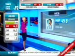 Yerel Seçim Sonuçları 2014 - Bartın'da MHP'nin Adayı Cemal Akın Kazandı