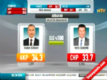Yerel Seçim Sonuçları 2014 - Ardahan'da AK Parti'nin Adayı Faruk Köksoy Kazandı