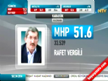 giresun - Yerel Seçim Sonuçları 2014 - Karabük'de MHP'nin Adayı Rafet Vergili Kazandı Videosu