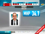 Yerel Seçim Sonuçları 2014 - Osmaniye'de MHP'nin Adayı Kadir Kara Kazandı