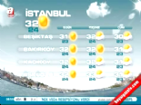 kuzey ege - İstanbul İzmir Ankara Antalya Hava Durumu (13.08.2014)  Videosu