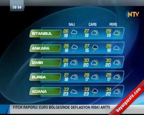 guncel hava durumu haberleri 9 eylul 2014