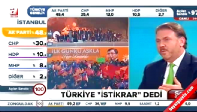 Yiğit Bulut: Türkiye istikrar istedi!