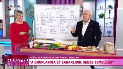 nur viral - Hangi gıda size zararlı! İşte sağlıklı bir yaşam için yapmanız gereken test Videosu