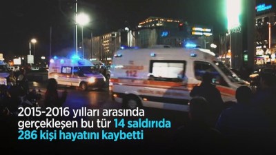 Zeytin Dalı Harekatı: Arkaplan 