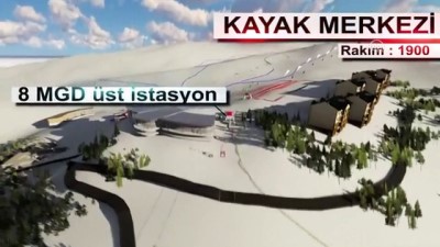 basin toplantisi - İç Anadolu'ya yeni bir kayak merkezi kazandırılıyor - KONYA Videosu